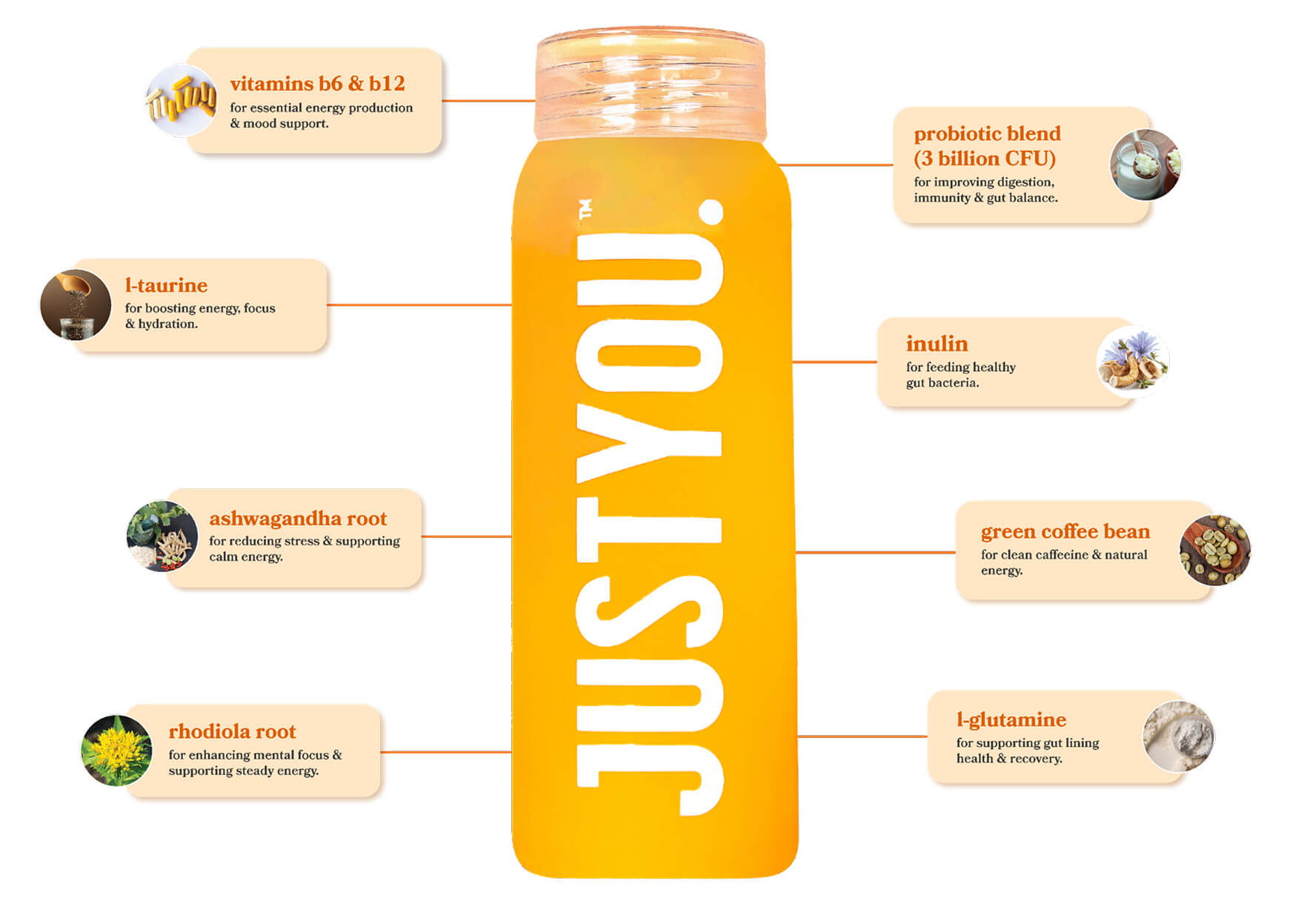 JUSTYOU nutrition bottle